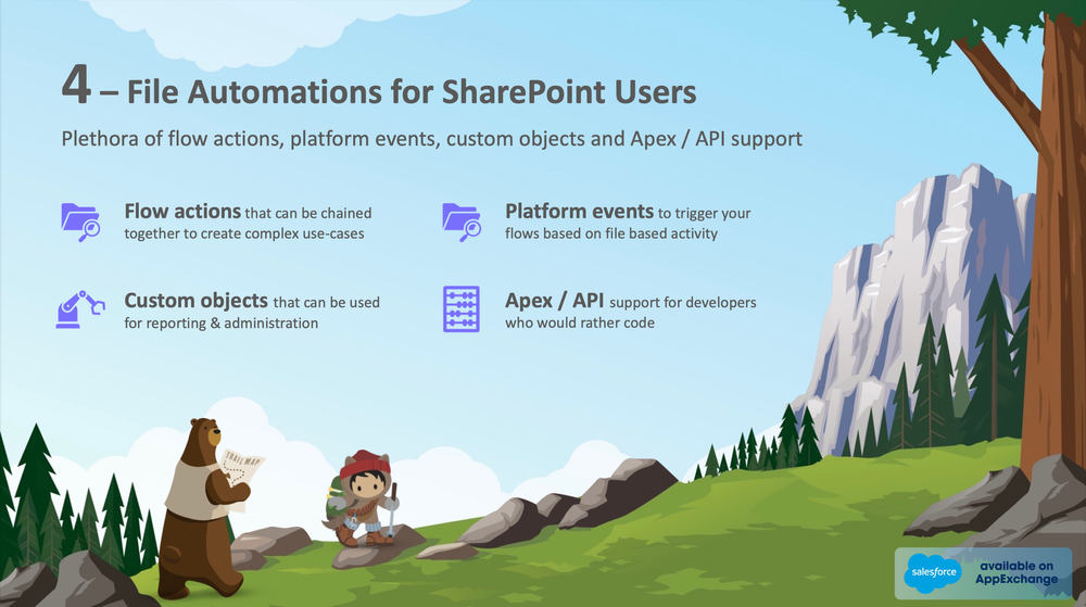 Salesforce SharePoint Integration - File Automations for SharePoint Users