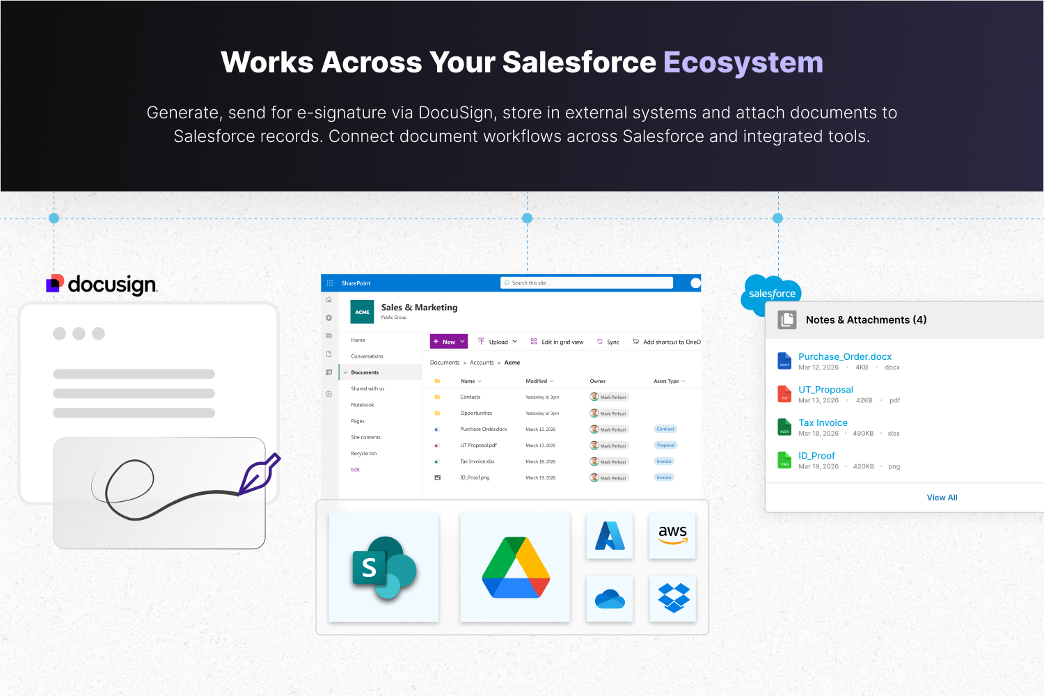 Doc Gen Ecosystem