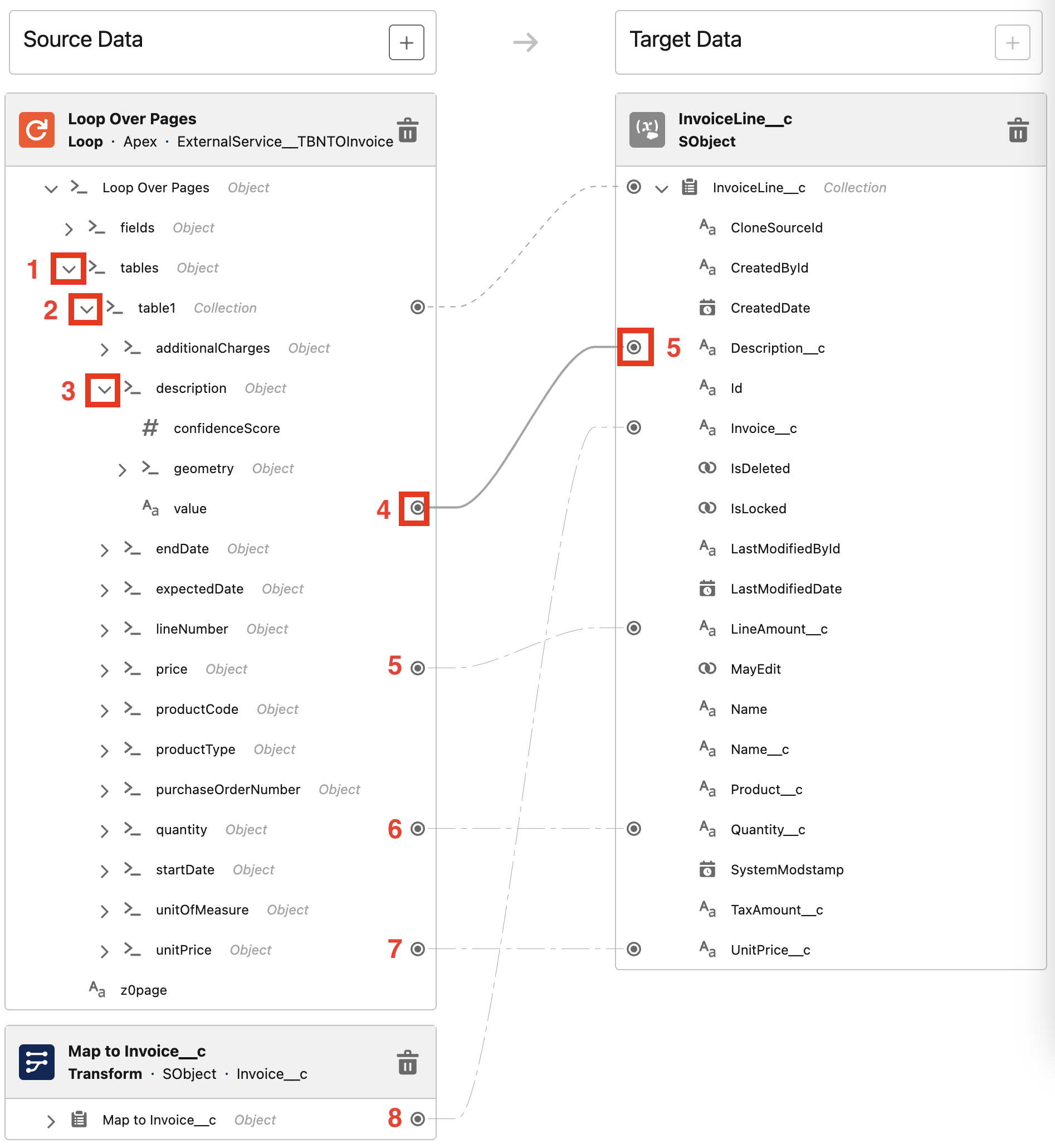 MuleSoft IDP output being manually mapped to Salesforce invoice-line fields using a Flow Transform element.