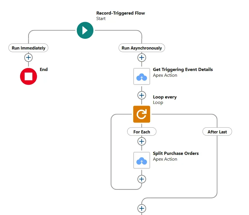 document-split-flow.webp