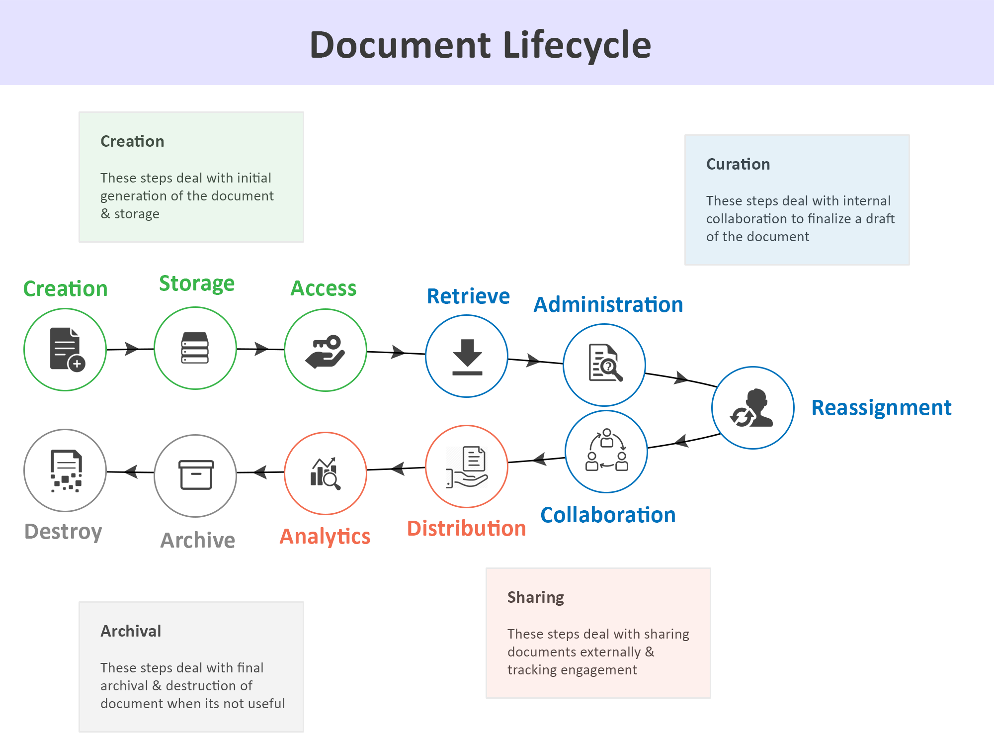 Document Workflow Management Framework