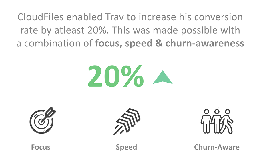 How CloudFiles helped Travis