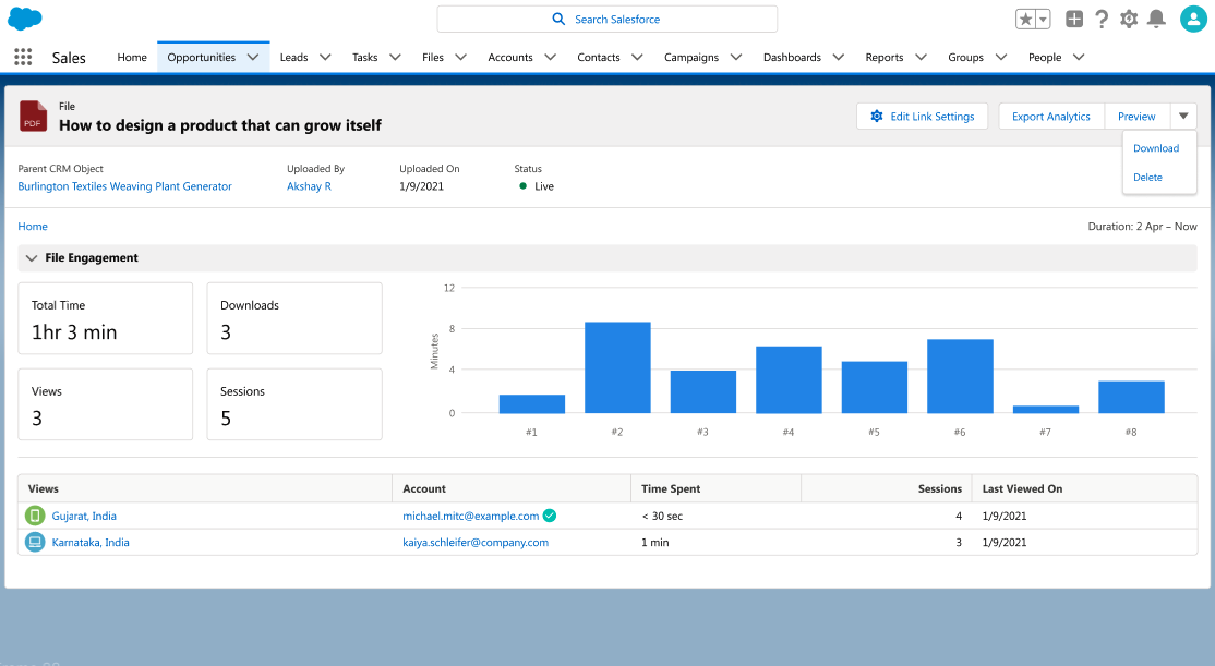 Analytics by CloudFiles