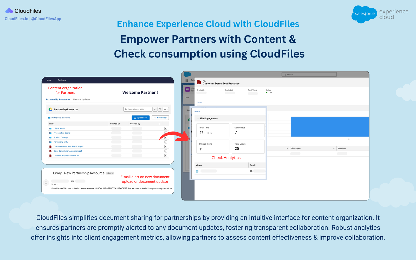 Empower Partners with Content and Check consumption