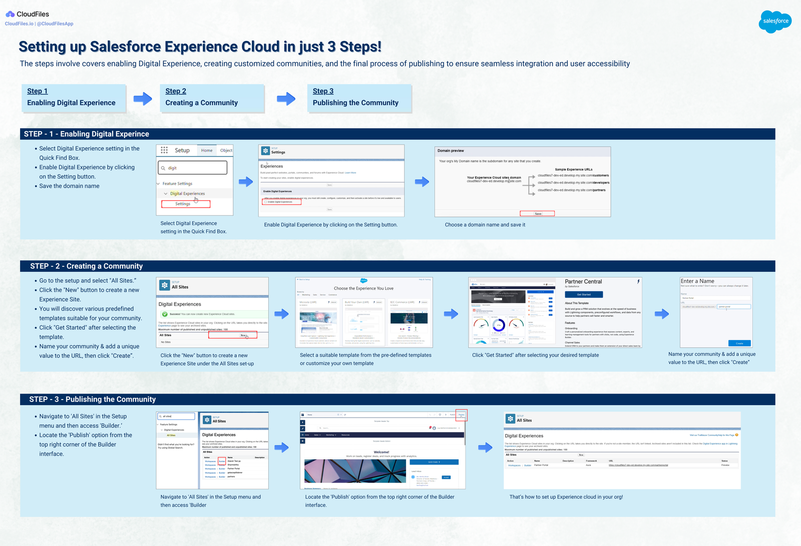Step-by-step guide for implementing Salesforce Experience Cloud