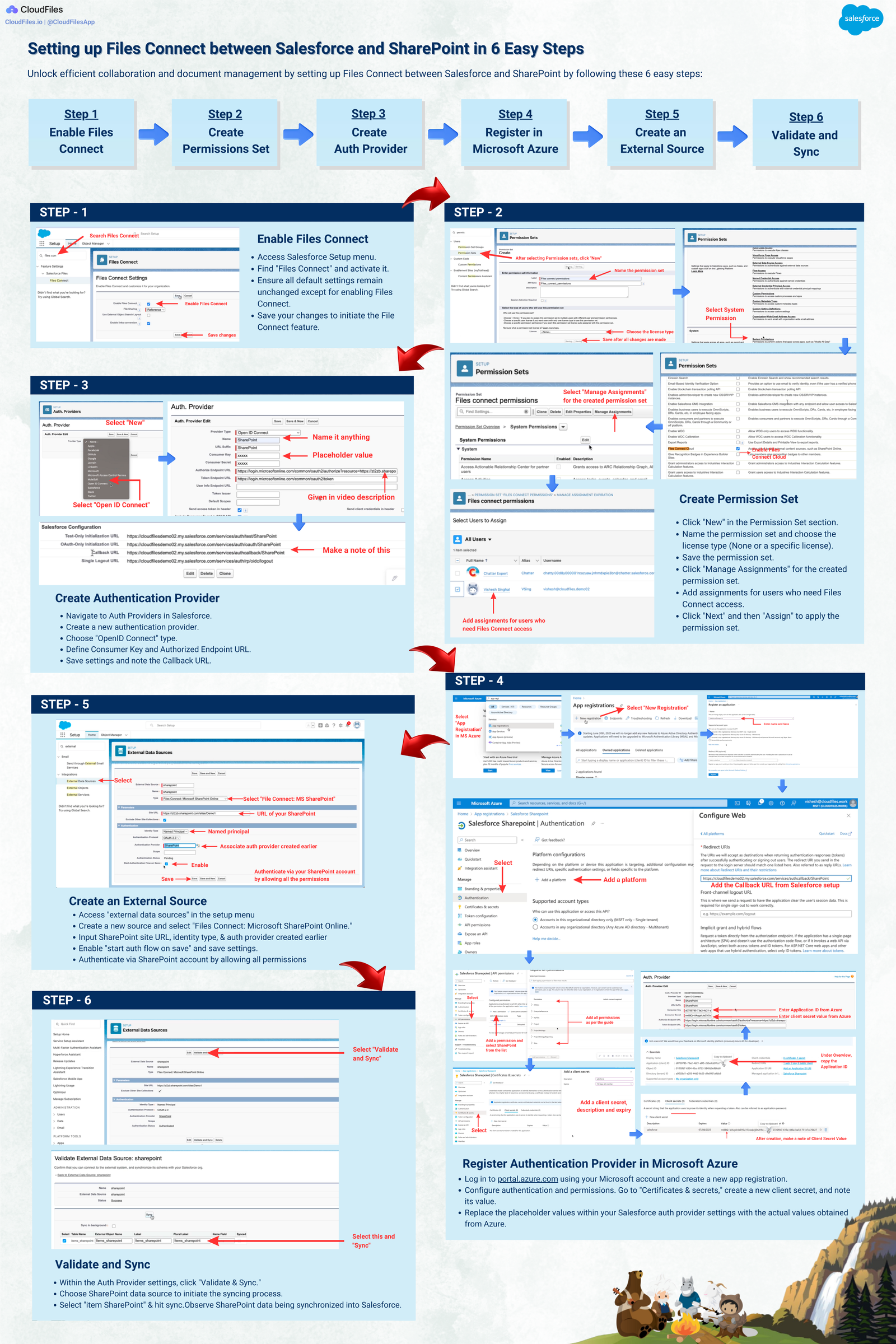 Setting up Files Connect between Salesforce and SharePoint in 6 Easy Steps