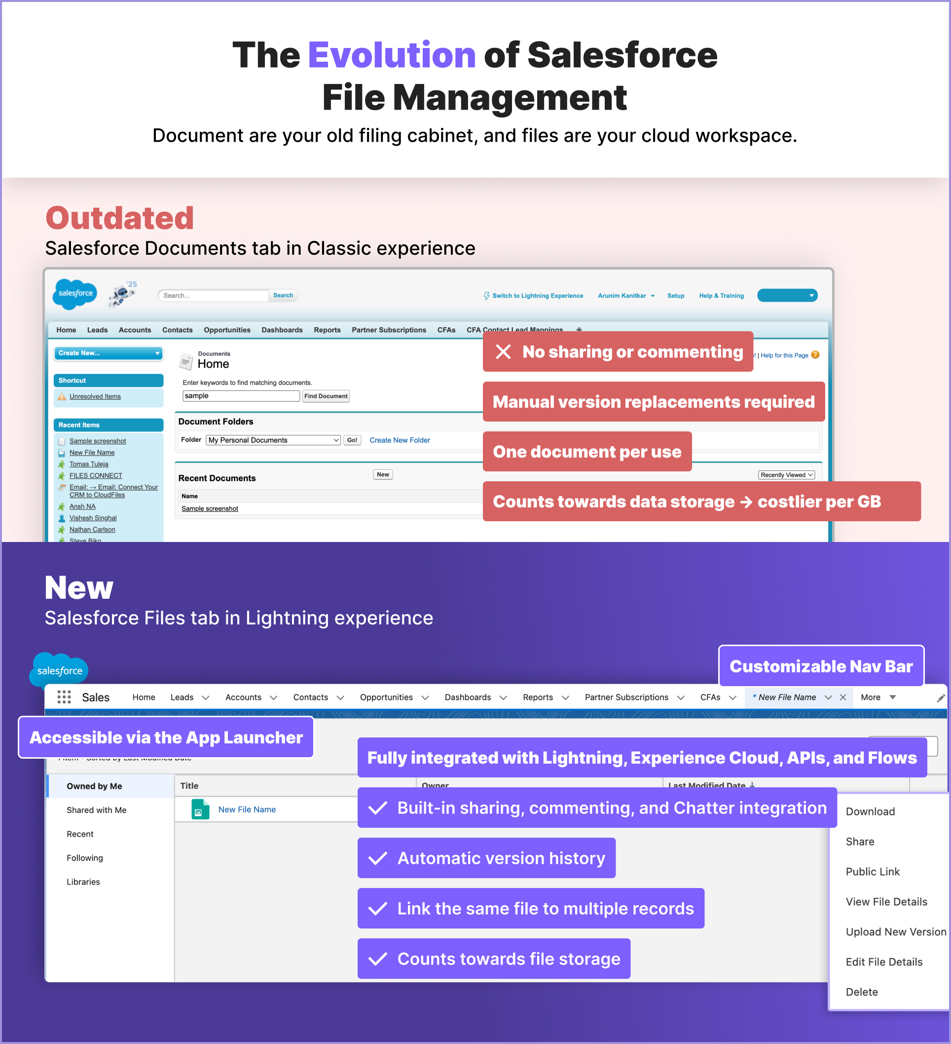 Salesforce Files vs Documents: The Ultimate Guide for Admins & Architects
