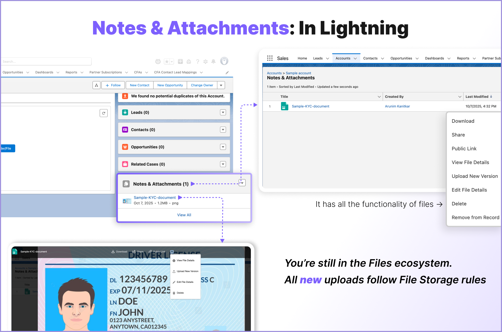 Even though the Related List is Labelled ‘Notes & Attachments’, it follows the Files Storage model