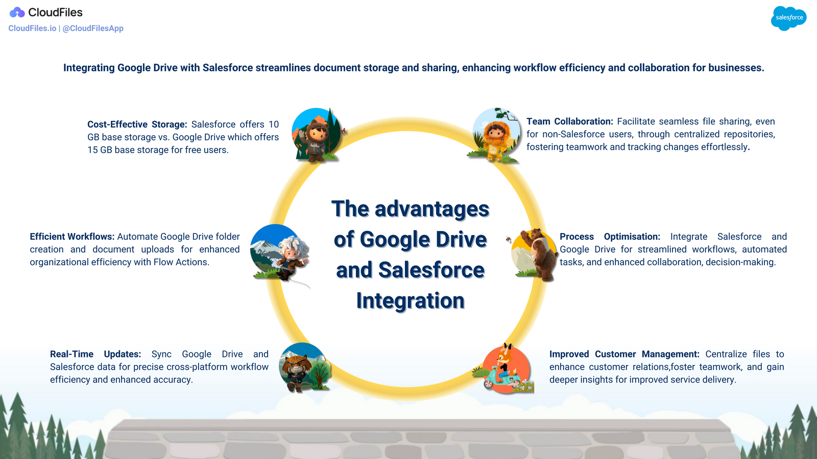 Reasons and Benefits of Integration