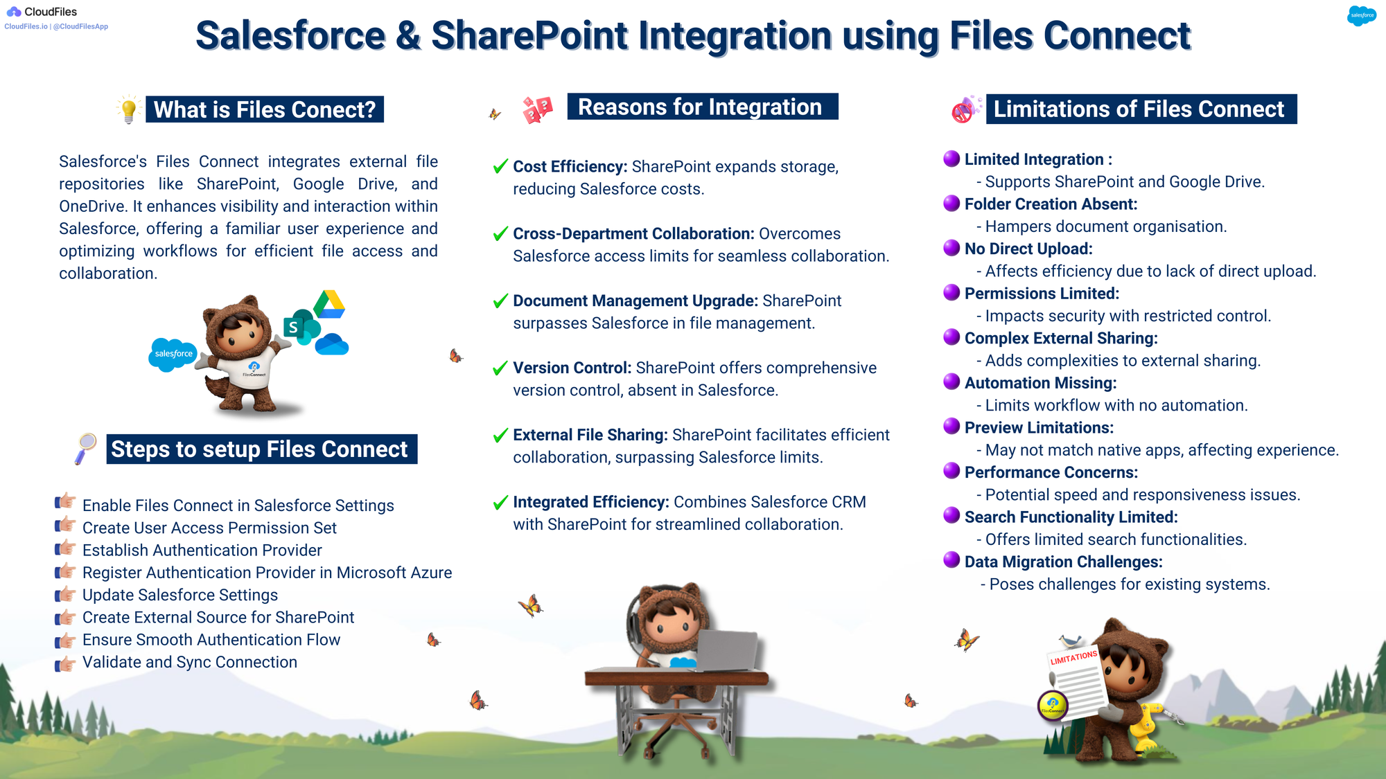 Image from content