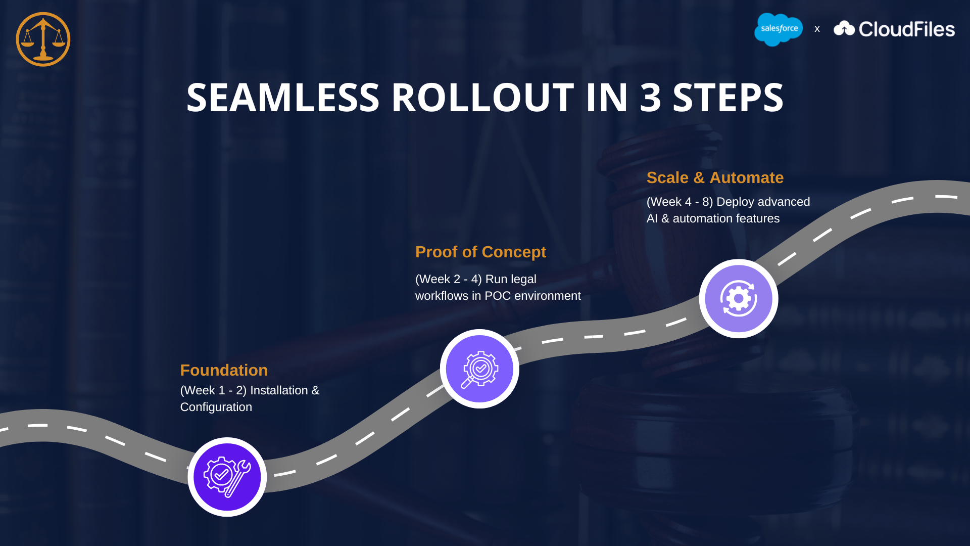 Seamless CloudFiles rollout in three steps