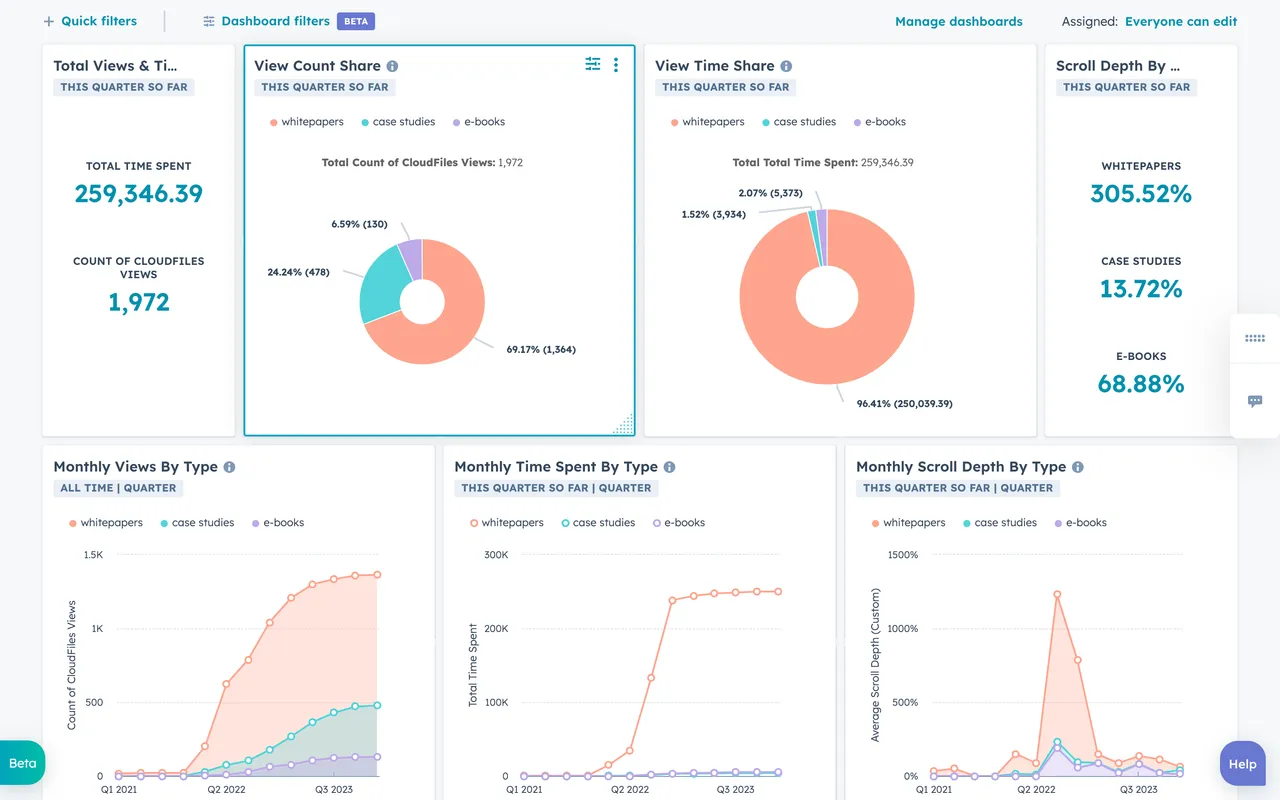 Engagement tracking and insights