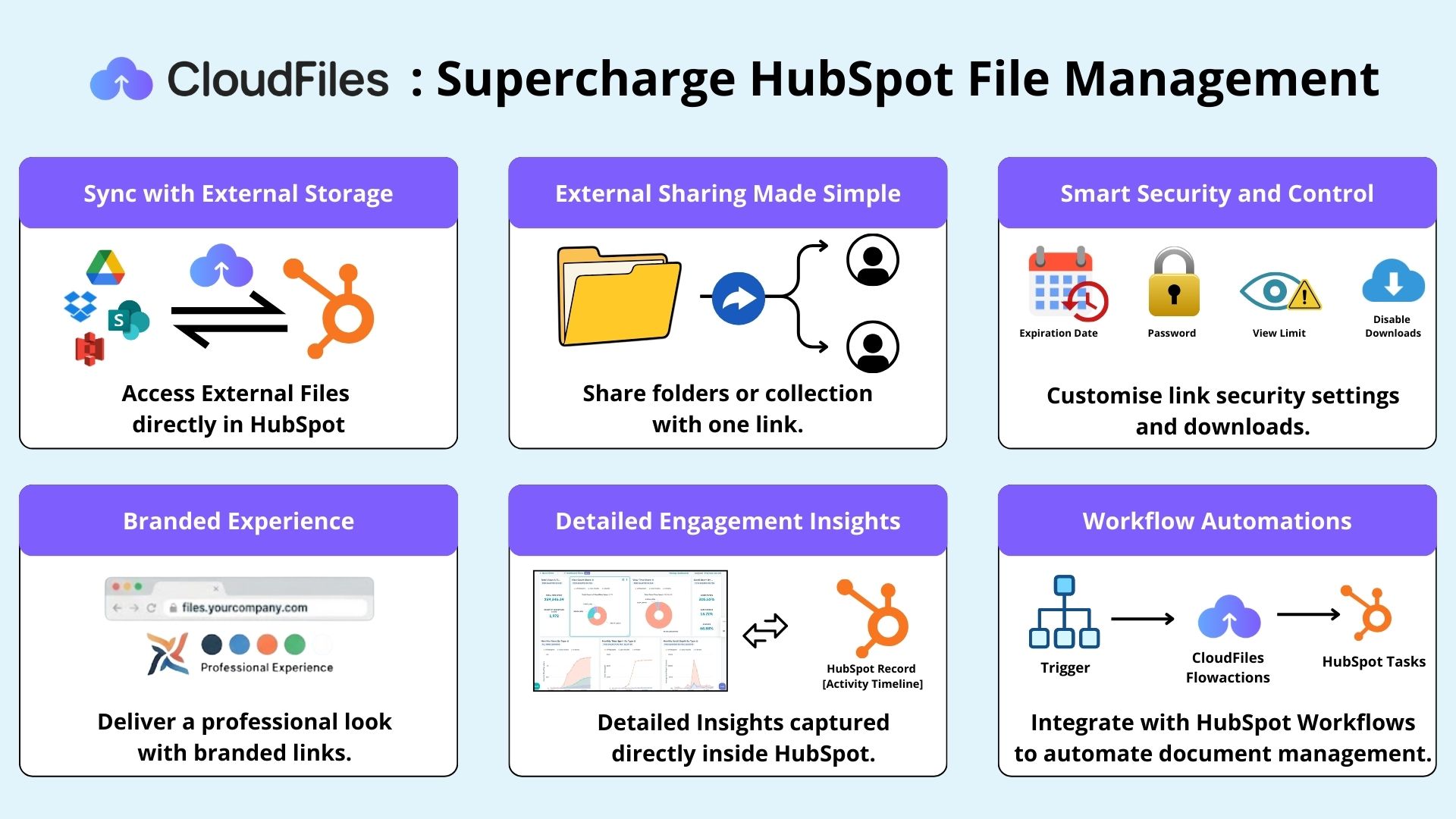Key Capabilities That Enhance File Management