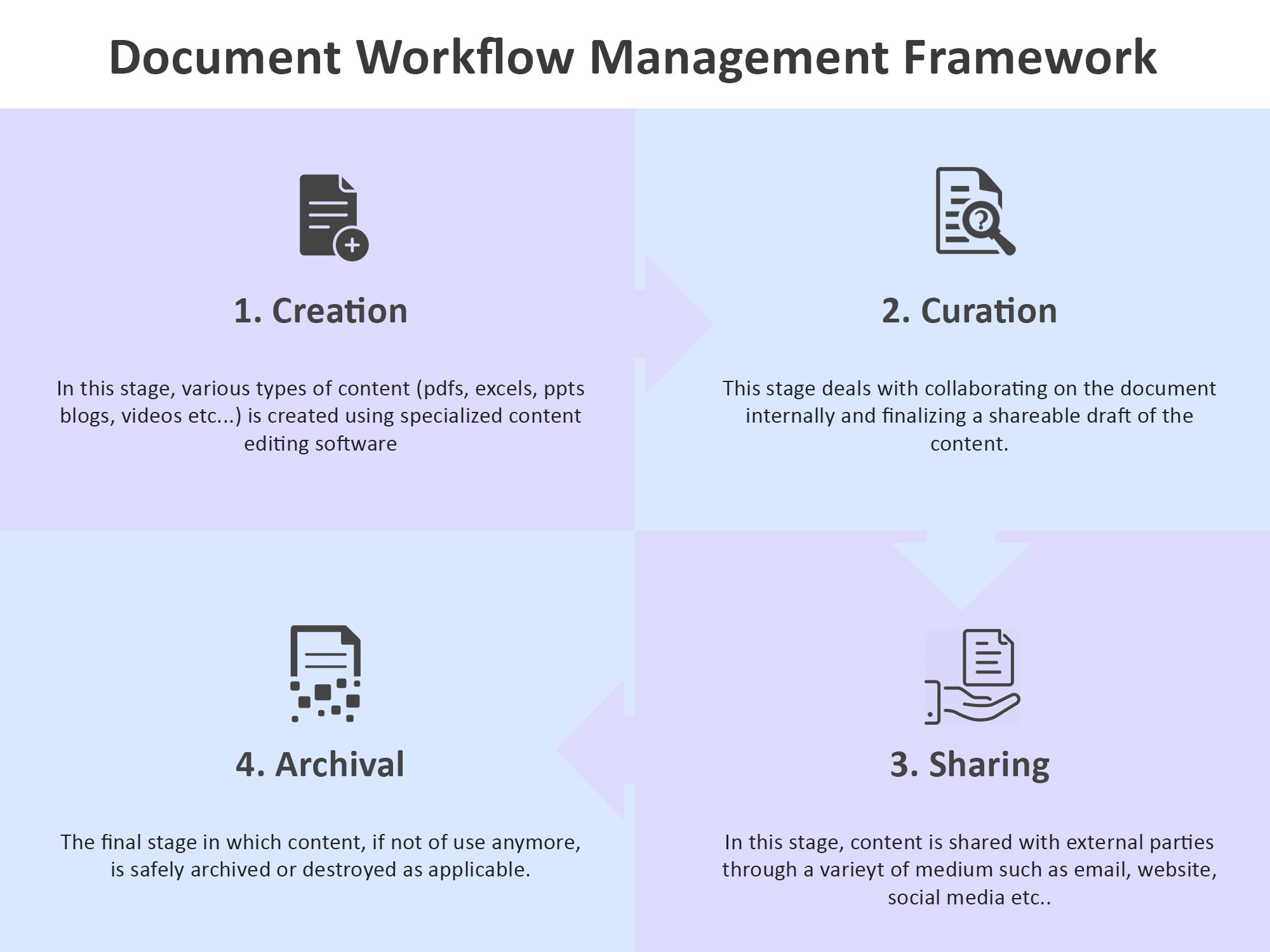 60929b520e7bba4c0d38a770_DWM_Framework