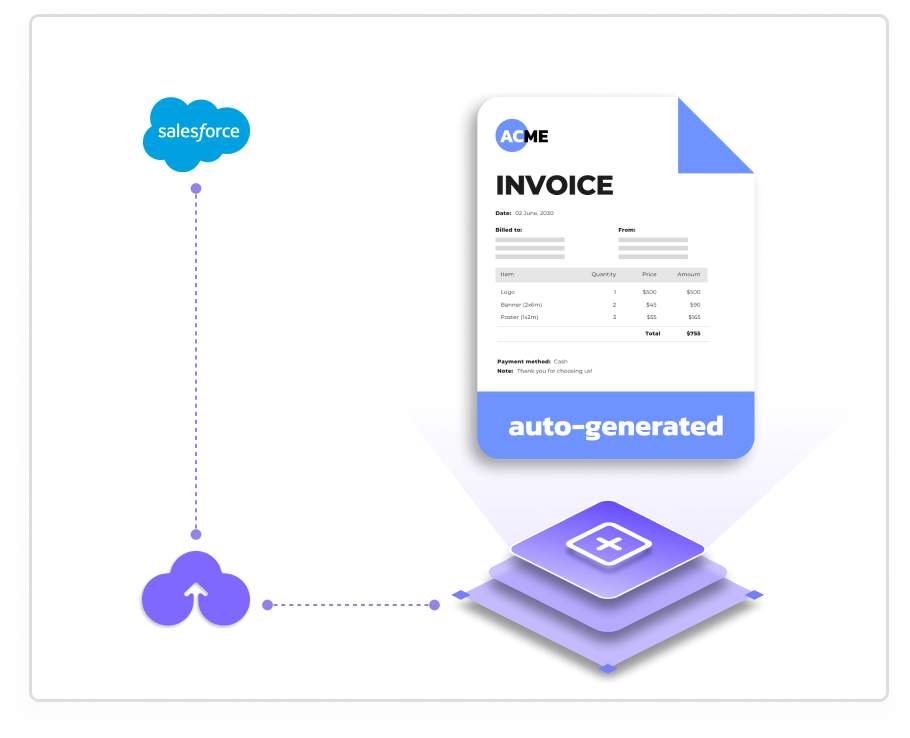 Automated document generation from Salesforce data