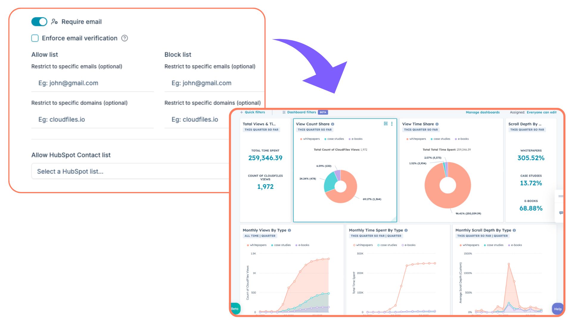 Link Creation and sharing