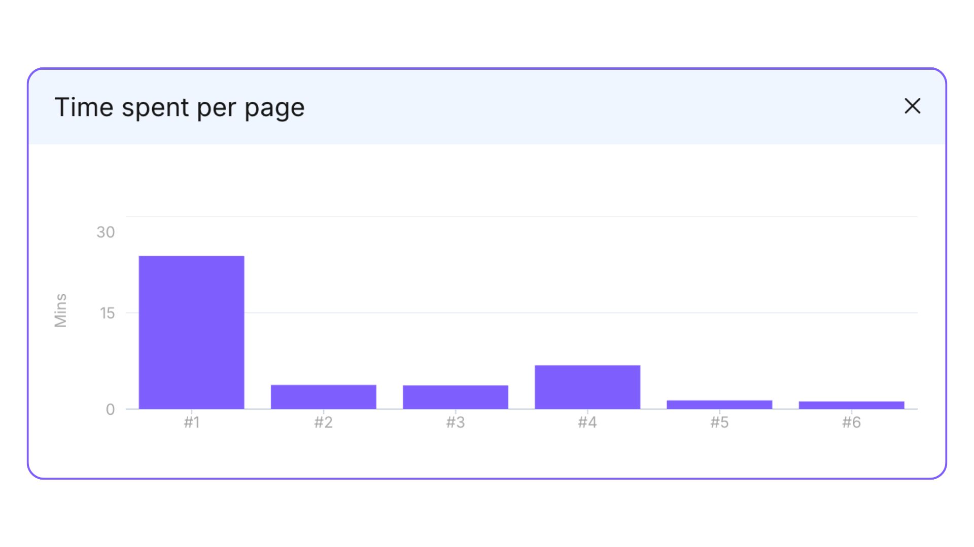 Document engagement analytics dashboard