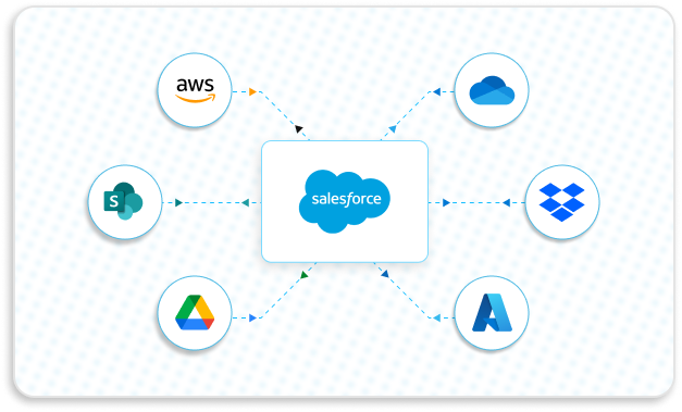 CloudFiles Salesforce storage integrations